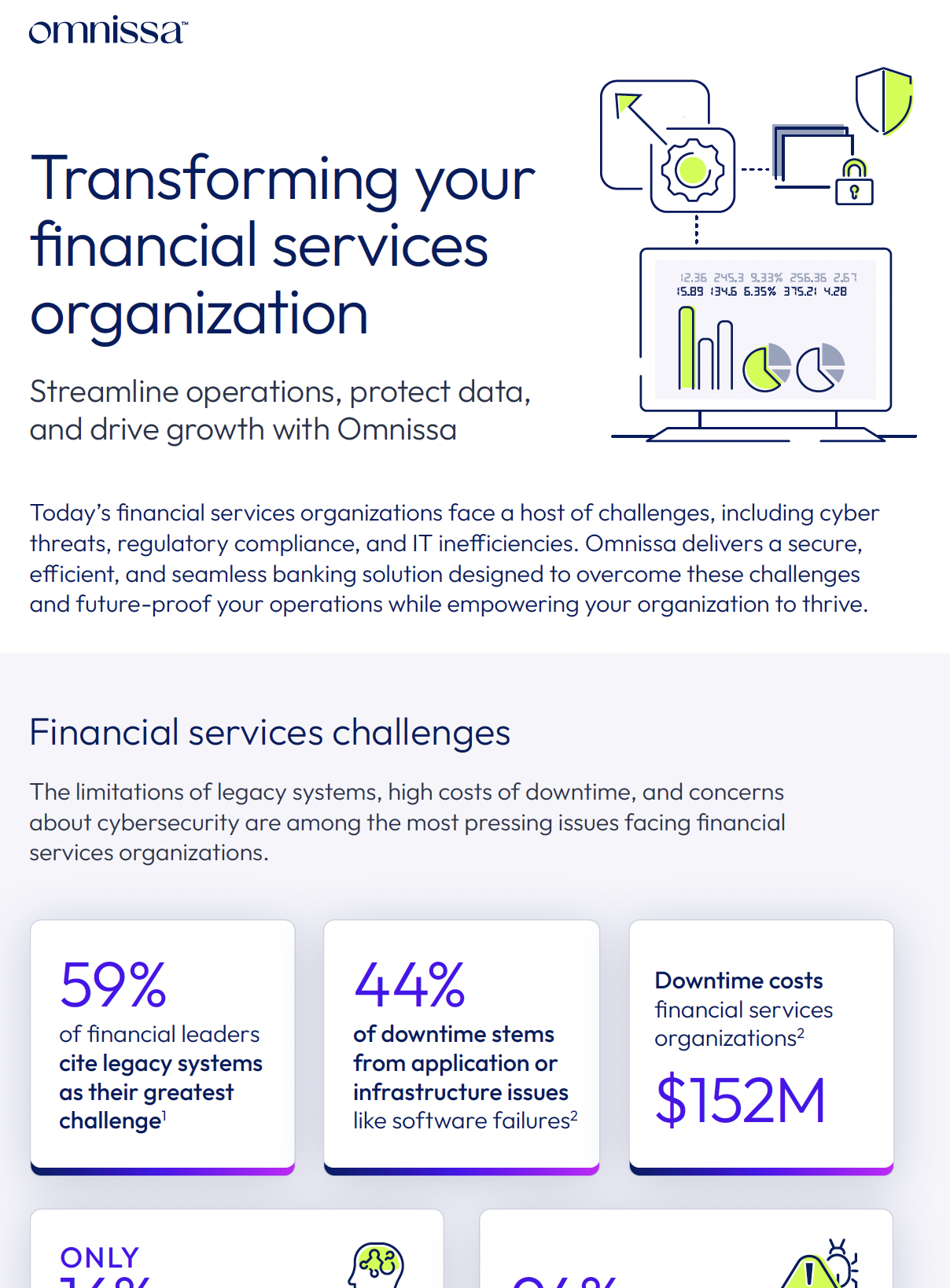 Transforming your financial services organization infographic